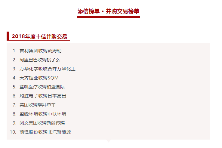 Williamϣ��������������չ��������α���Ϊ2018���ʮ�Ѳ������⣡