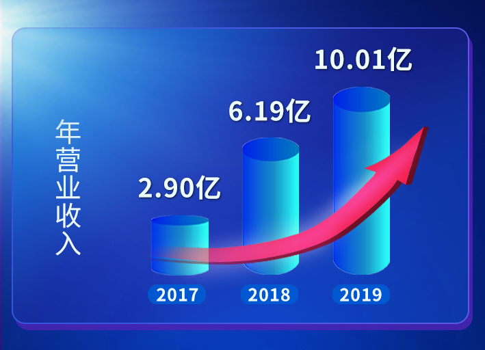 ����ϣ����(williamhill)���Ĺٷ���վ