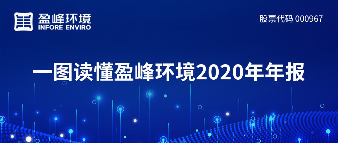 һͼ����Williamϣ�������������2020���걨